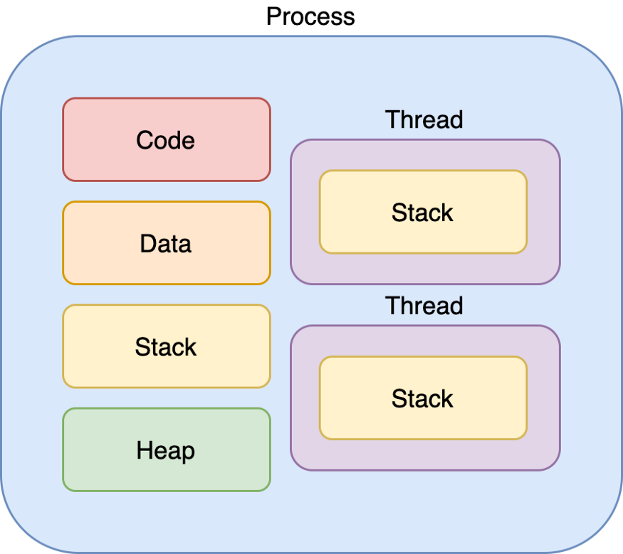 Process_And_Thread-3