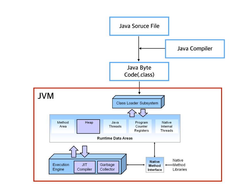 JVM-1