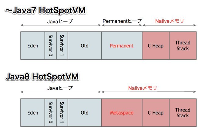 JVM-3