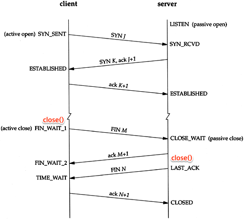 tcp-and-udp3