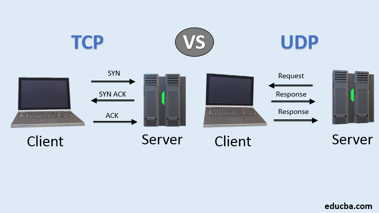 tcp-and-udp2