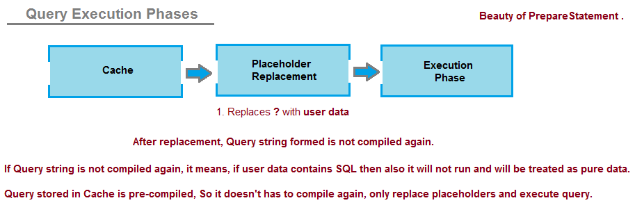 PreparedStatement_Over_Statement_2
