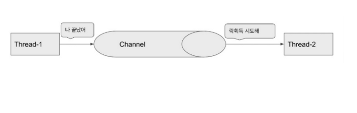 Concurrency-Issue-In-Stock-4