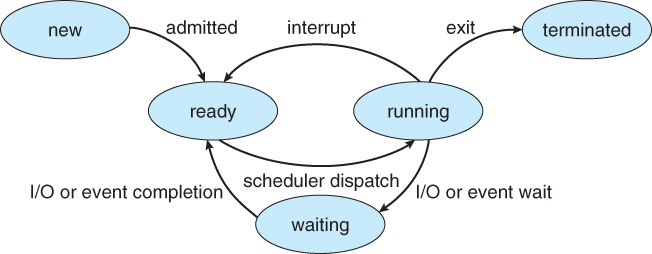 process-and-thread-2