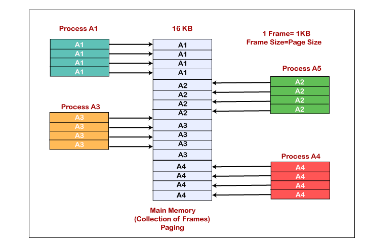 os-virtual-memory-3