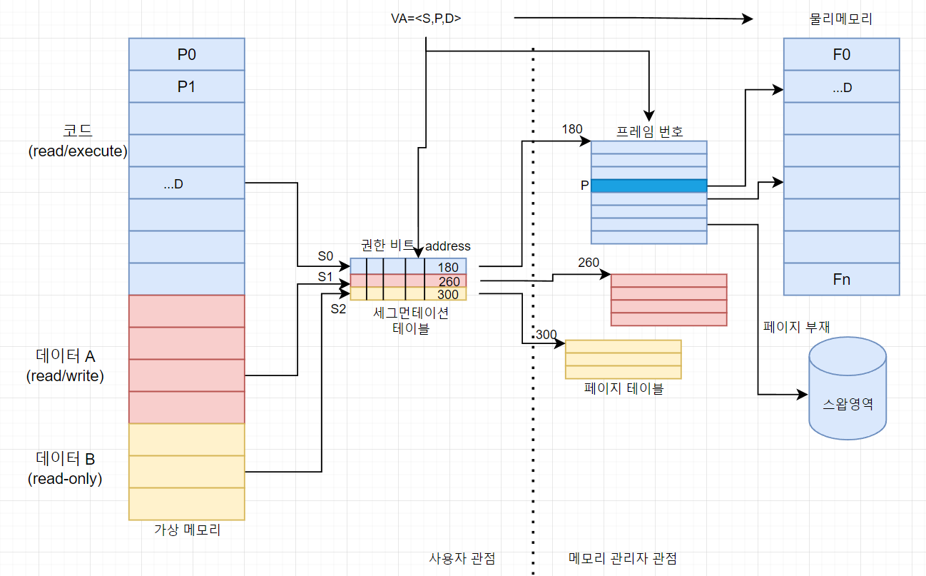 os-virtual-memory-4