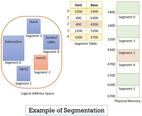 os-virtual-memory-1