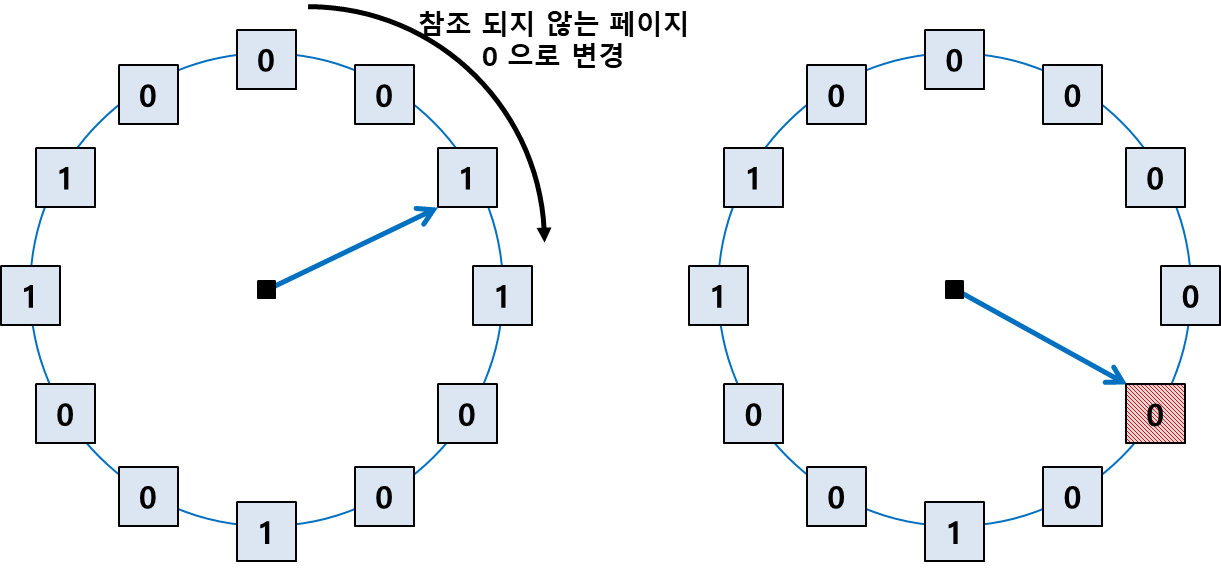 os-virtual-memory-6