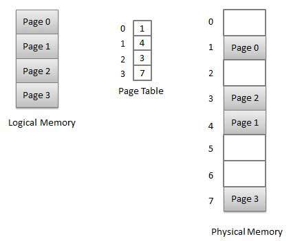 os-virtual-memory-2