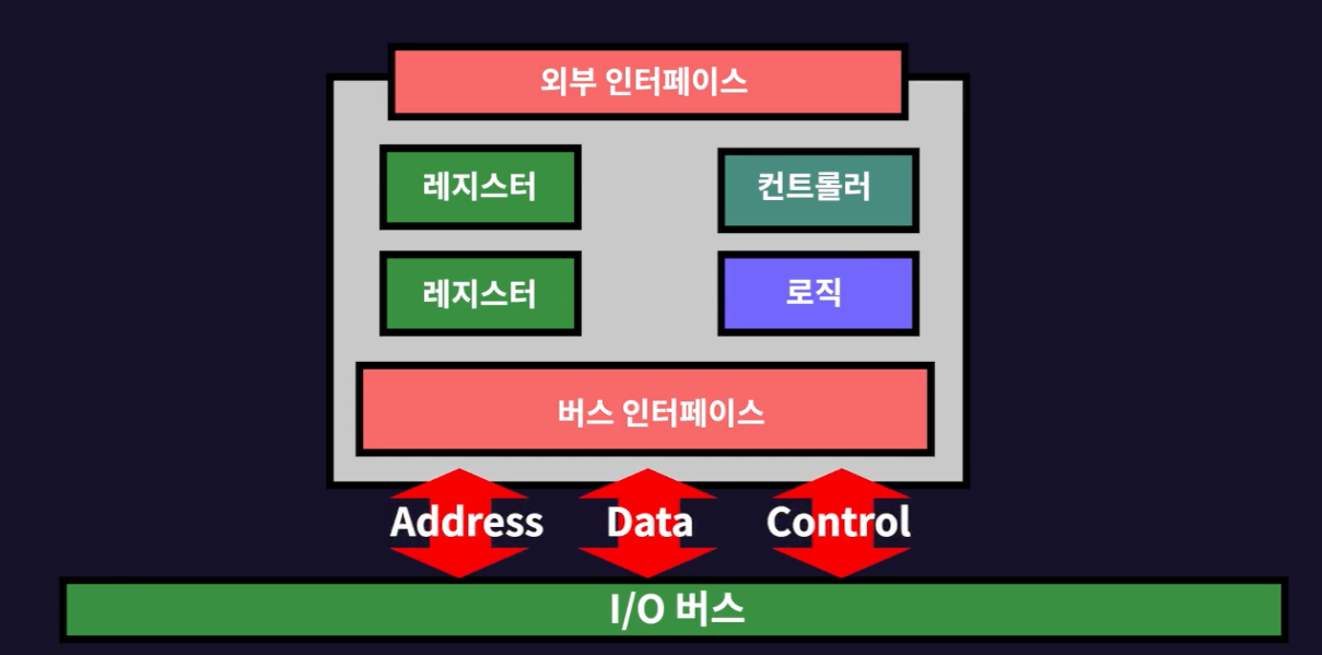 os-io-device-1