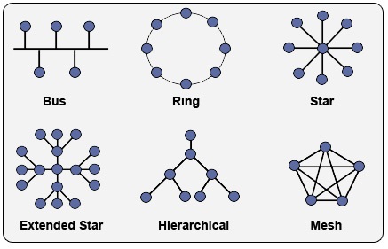 network-introduction-3