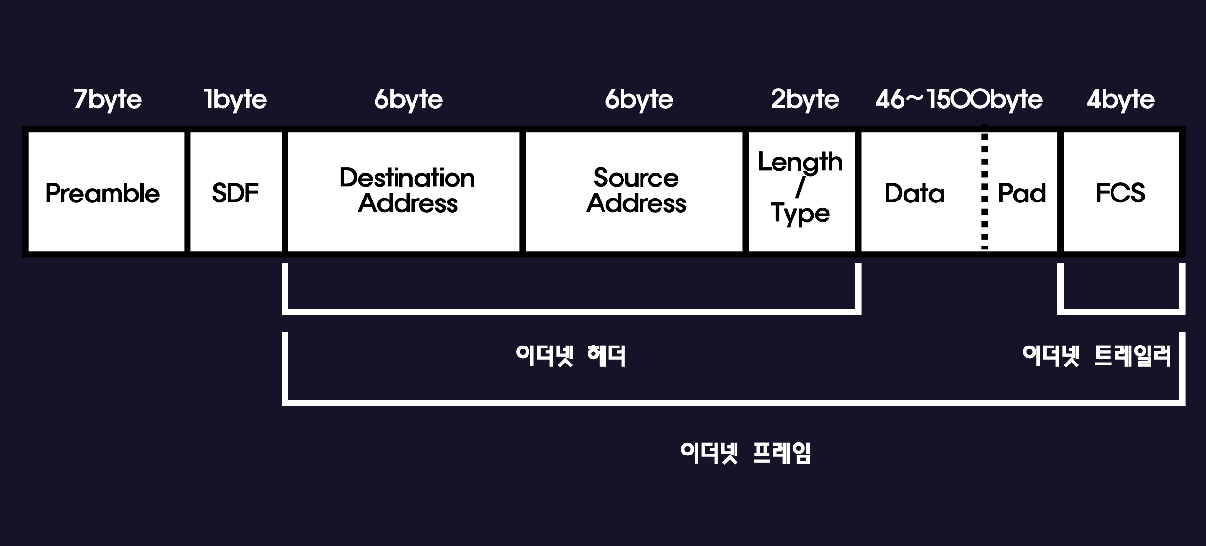 network-physical-and-datalink-7