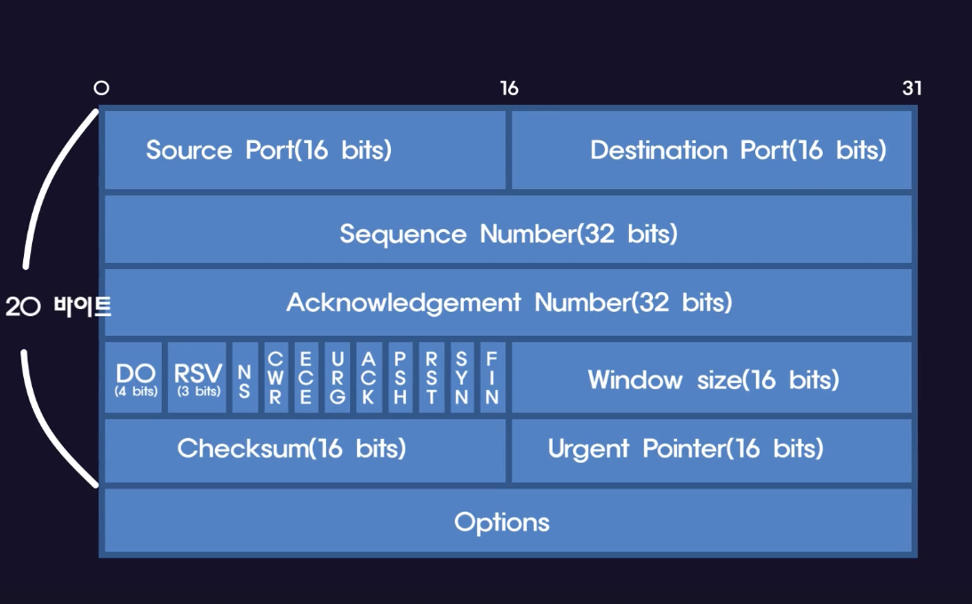 network-transport-1