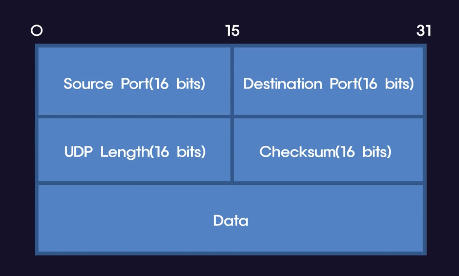 network-transport-2