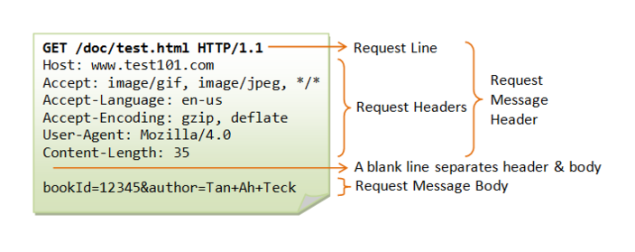 network-application-1